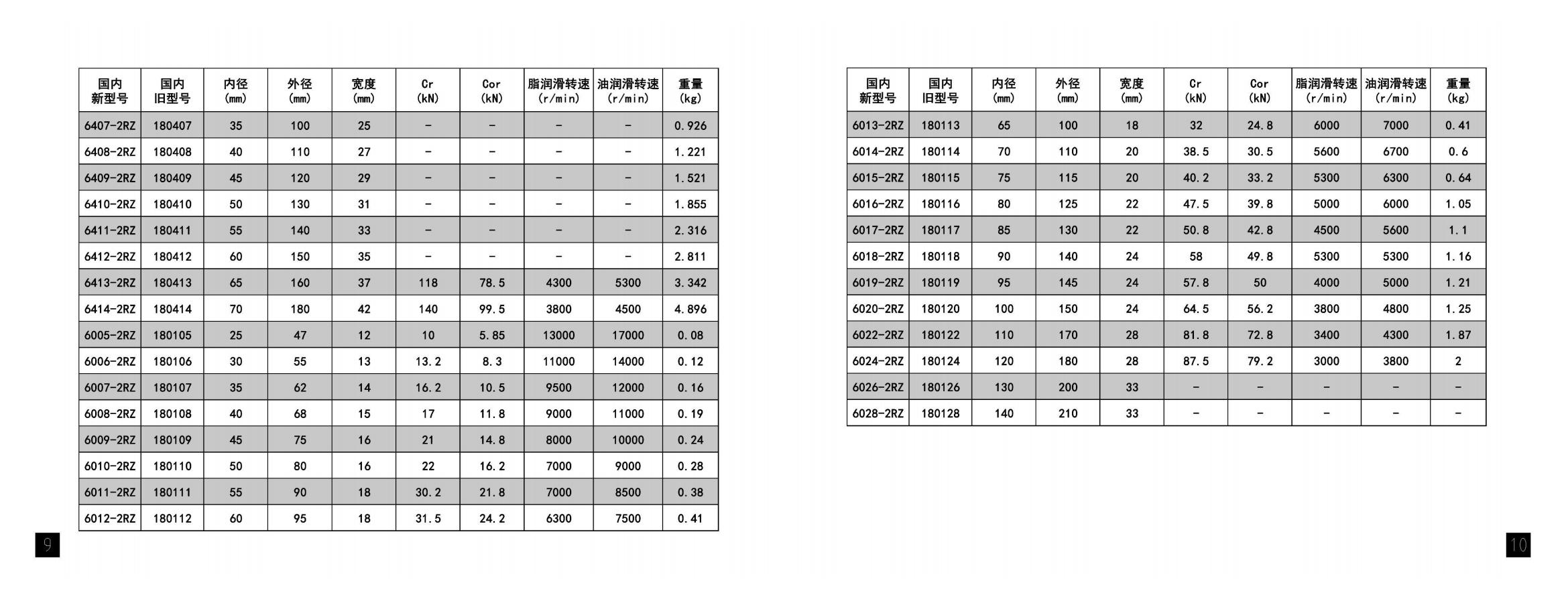 6407-2RZ | 
6408-2RZ | 
6409-2RZ | 
6410-2RZ | 
6411-2RZ | 
6412-2RZ | 
6413-2RZ | 
6414-2RZ | 
6005-2RZ | 
6006-2RZ | 
6007-2RZ | 
6008-2RZ | 
6009-2RZ | 
6010-2RZ | 
6011-2RZ | 
6012-2RZ | 
6013-2RZ | 
6014-2RZ | 
6015-2RZ | 
6016-2RZ | 
6017-2RZ | 
6018-2RZ | 
6019-2RZ | 
6020-2RZ | 
6022-2RZ | 
6024-2RZ | 
6026-2RZ | 
6028-2RZ | 
180407 | 
180408 | 
180409 | 
180410 | 
180411 | 
180412 | 
180413 | 
180414 | 
180105 | 
180106 | 
180107 | 
180108 | 
180109 | 
180110 | 
180111 | 
180112 | 
180113 | 
180114 | 
180115 | 
180116 | 
180117 | 
180118 | 
180119 | 
180120 | 
180122 | 
180124 | 
180126 | 
180128 | 